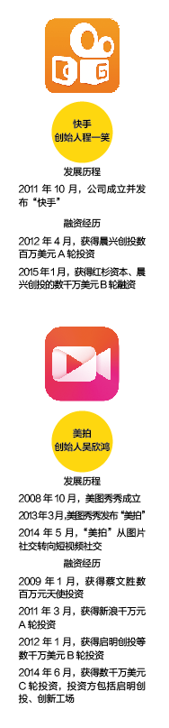 小咖秀 小咖秀视频 短视频应用 韩坤