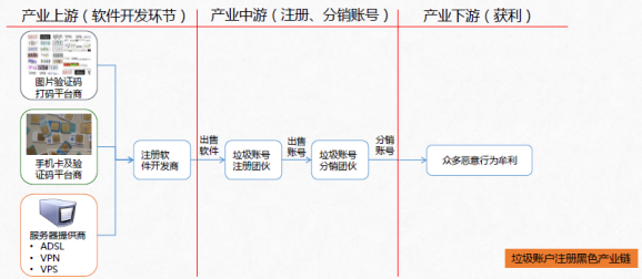 电商促销屡遭恶意刷单，腾讯云揭秘“羊毛党”背后内幕