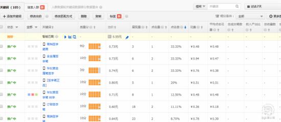 网店推广 直通车推广技巧 直通车推广教程