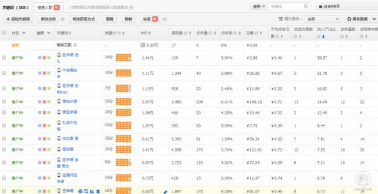 网店推广 直通车推广技巧 直通车推广教程