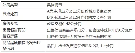 淘宝双十一 双十一报名入口 双十一活动策划