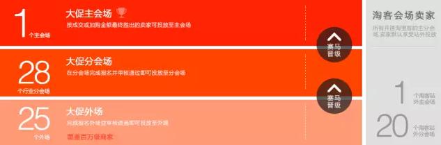 淘宝双十一 双十一报名入口 双十一活动策划