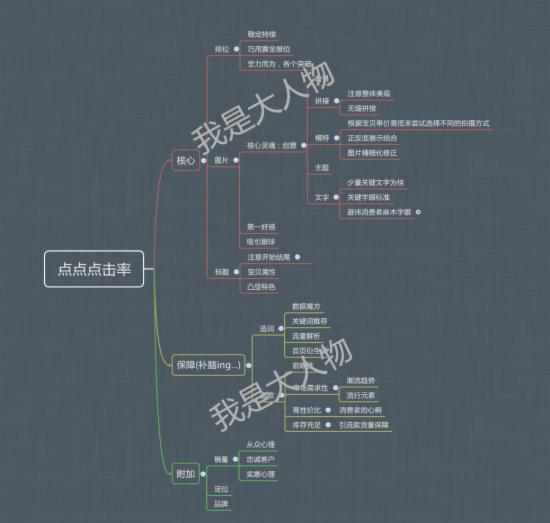 网店推广 淘宝直通车最新版 直通车推广技巧