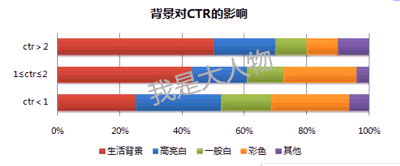 网店推广 淘宝直通车最新版 直通车推广技巧