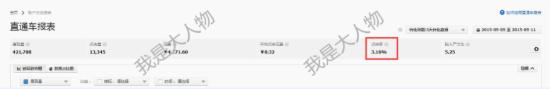 网店推广 淘宝直通车最新版 直通车推广技巧