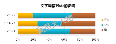 网店推广 淘宝直通车最新版 直通车推广技巧