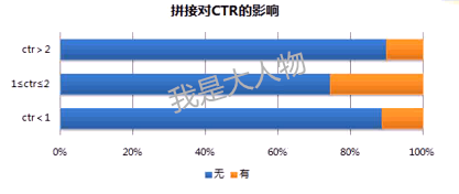 网店推广 淘宝直通车最新版 直通车推广技巧