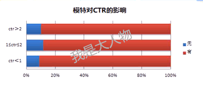 网店推广 淘宝直通车最新版 直通车推广技巧