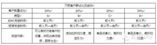 双十一