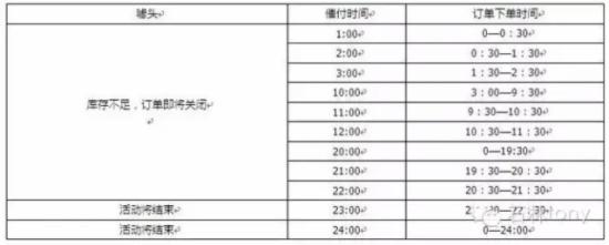 双十一