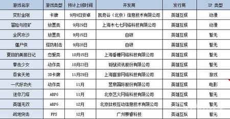 英雄互娱 王思聪 熊猫TV pandatv pandaTV地址