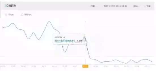 淘宝干货