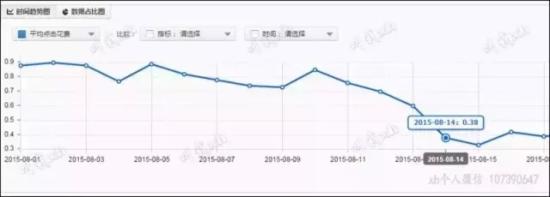 淘宝指导：40天从月销20.9万到102万