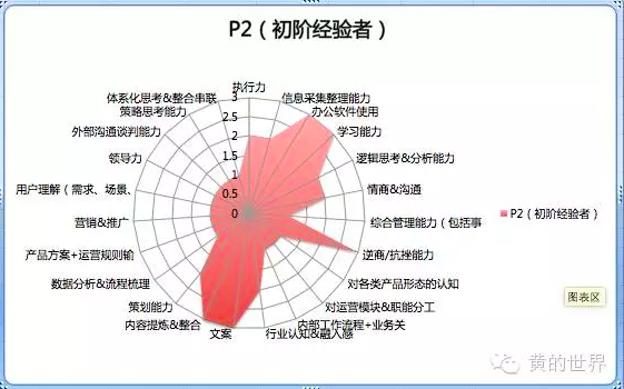 能力模型