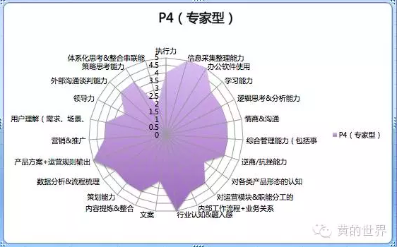 能力模型