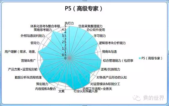 能力模型