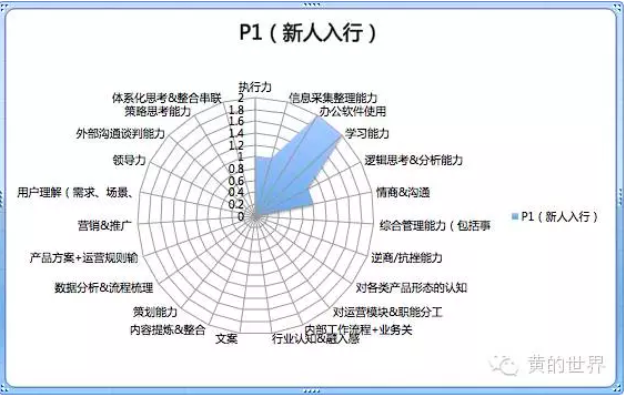 能力模型