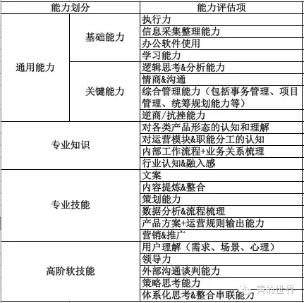 运营成长手册丨一个运营的能力模型与成长路径