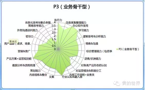 能力模型