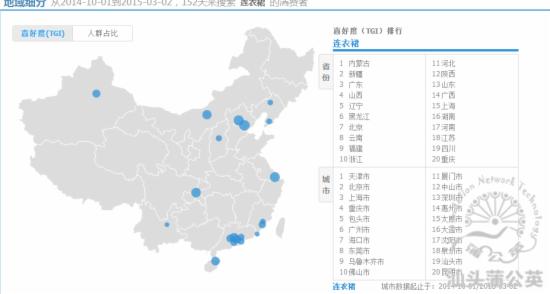 淘宝技巧之如何提升转化率