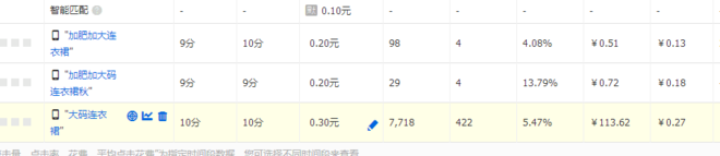 淘宝直通车-质量得分后的直通车实操全攻略