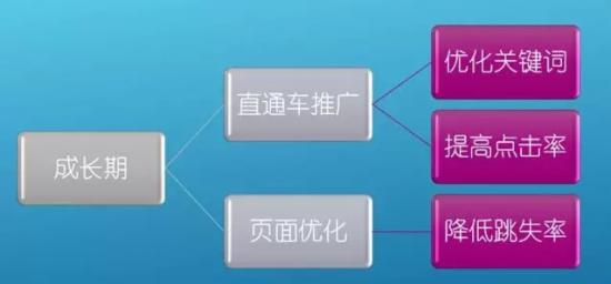 淘宝干货 淘宝干货