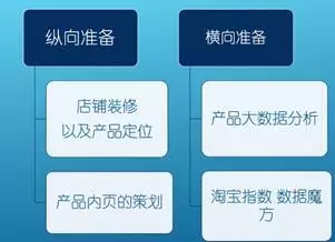 淘宝干货 淘宝干货