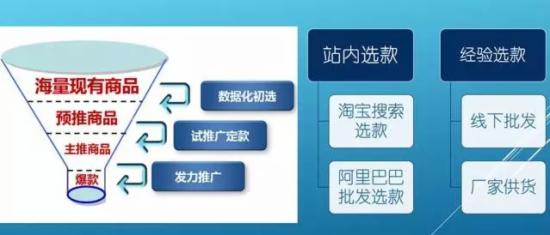 在海量产品中 如何打造你的爆款