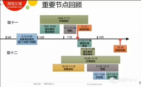淘宝干货 淘宝干货