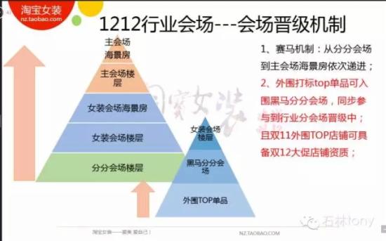 淘宝干货 淘宝干货
