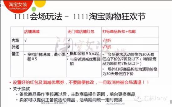 淘宝干货 淘宝干货