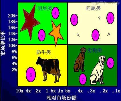 作为一个产品经理该如何做好产品竞品分析？