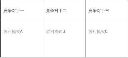 作为一个产品经理该如何做好产品竞品分析？