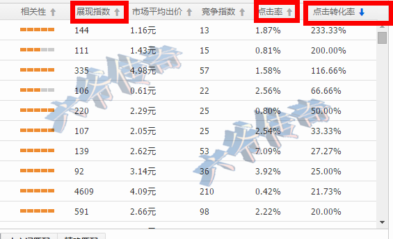 网店推广 直通车推广技巧 直通车推广教程
