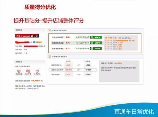 直通车日常优化技巧大全,你知多少?