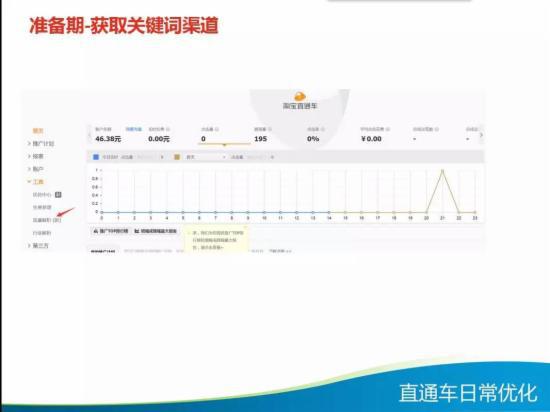直通车日常优化技巧大全,你知多少?