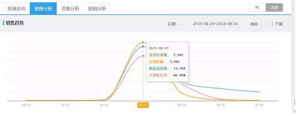 201509041441382325126892.png 微信引流 天猫店铺 网店推广