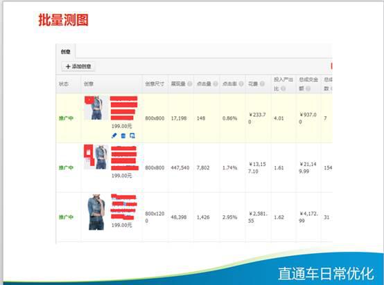直通车日常优化技巧大全,你知多少?