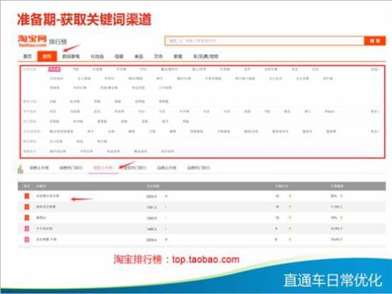 直通车日常优化技巧大全,你知多少?