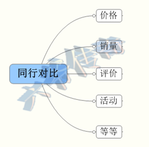 网店推广 直通车推广技巧 直通车推广教程