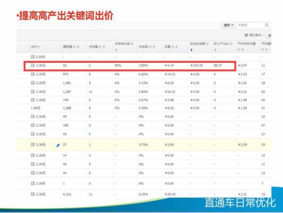 直通车日常优化技巧大全,你知多少?
