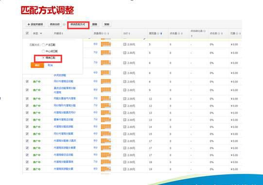 直通车日常优化技巧大全,你知多少?