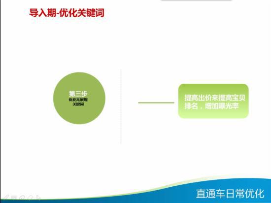 直通车日常优化技巧大全,你知多少?