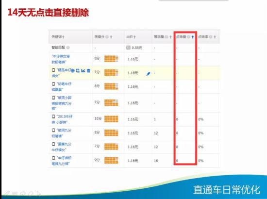 直通车日常优化技巧大全,你知多少?