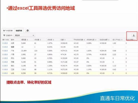 直通车日常优化技巧大全,你知多少?