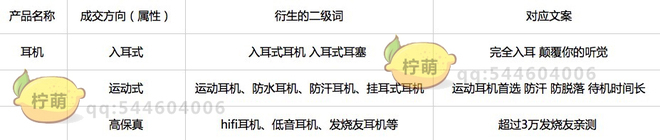 网店推广 直通车推广技巧 直通车推广方案