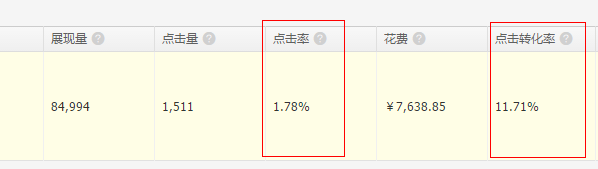网店推广 直通车推广技巧 直通车推广教程
