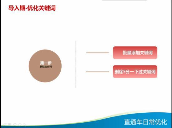 直通车日常优化技巧大全,你知多少?