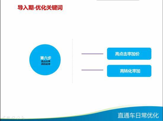 直通车日常优化技巧大全,你知多少?