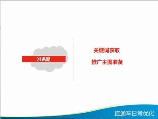 直通车日常优化技巧大全,你知多少?